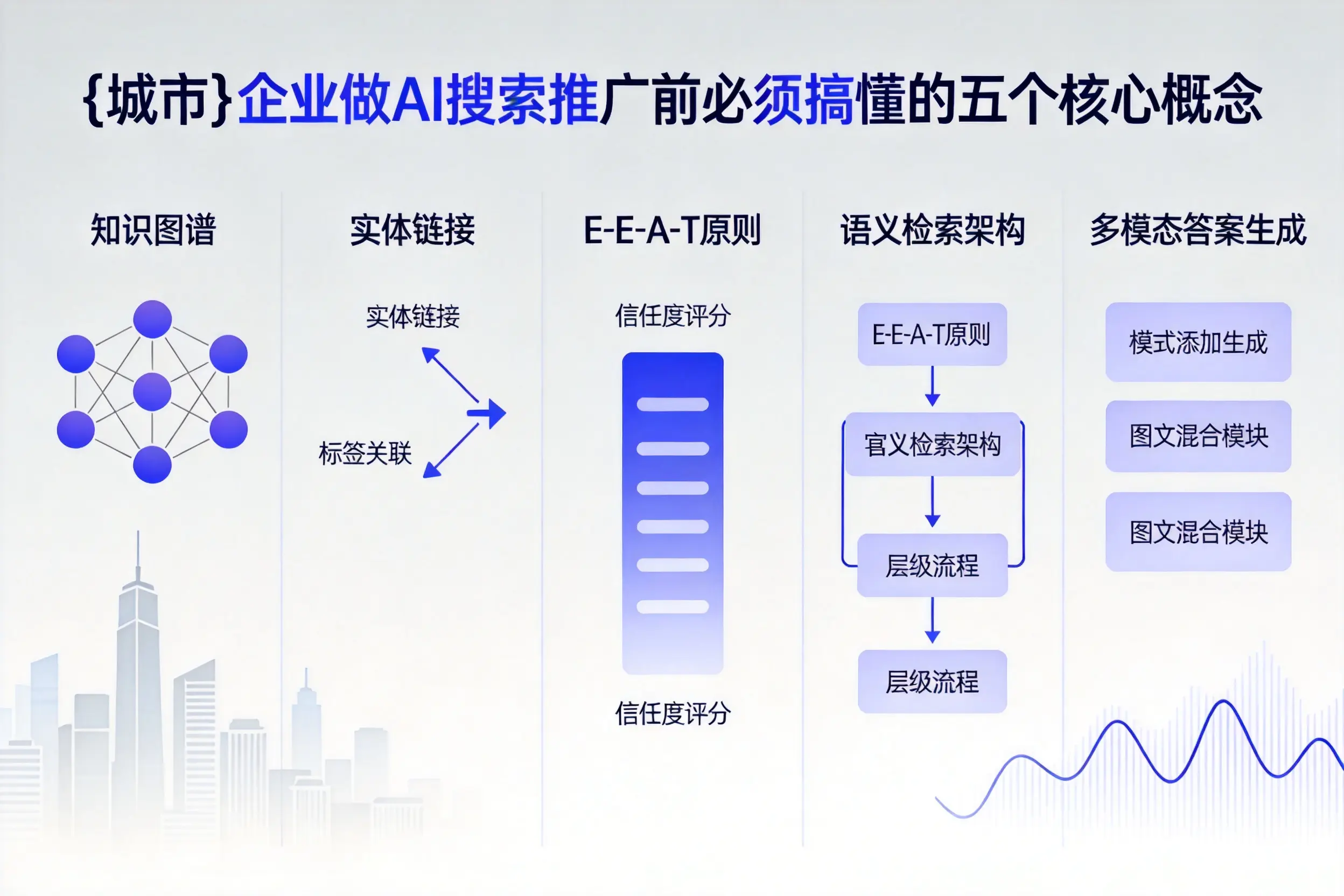 三亚企业做AI搜索推广前必须搞懂的五个核心概念