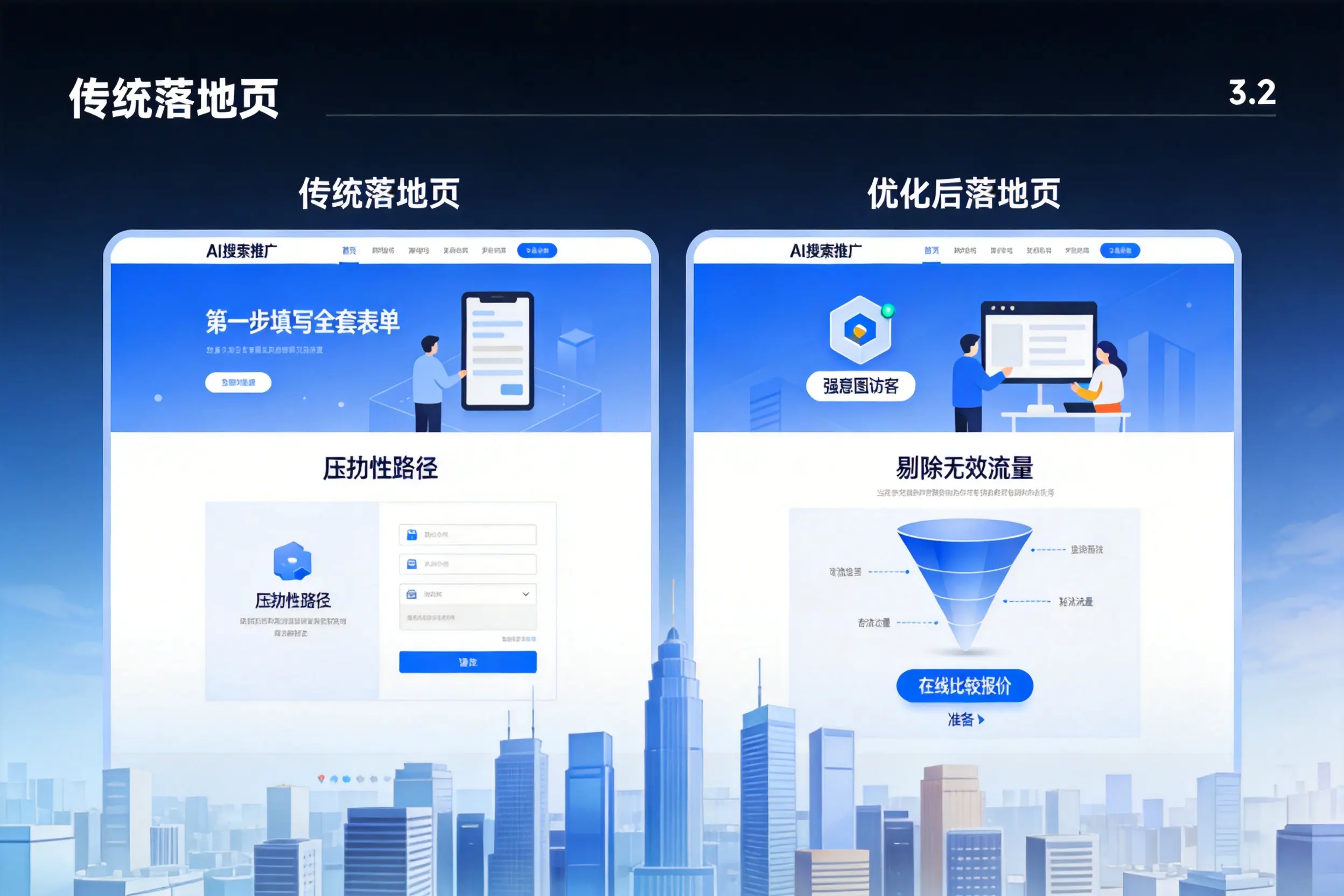 AI搜索推广落地页转化低？三亚企业优化方法详解
