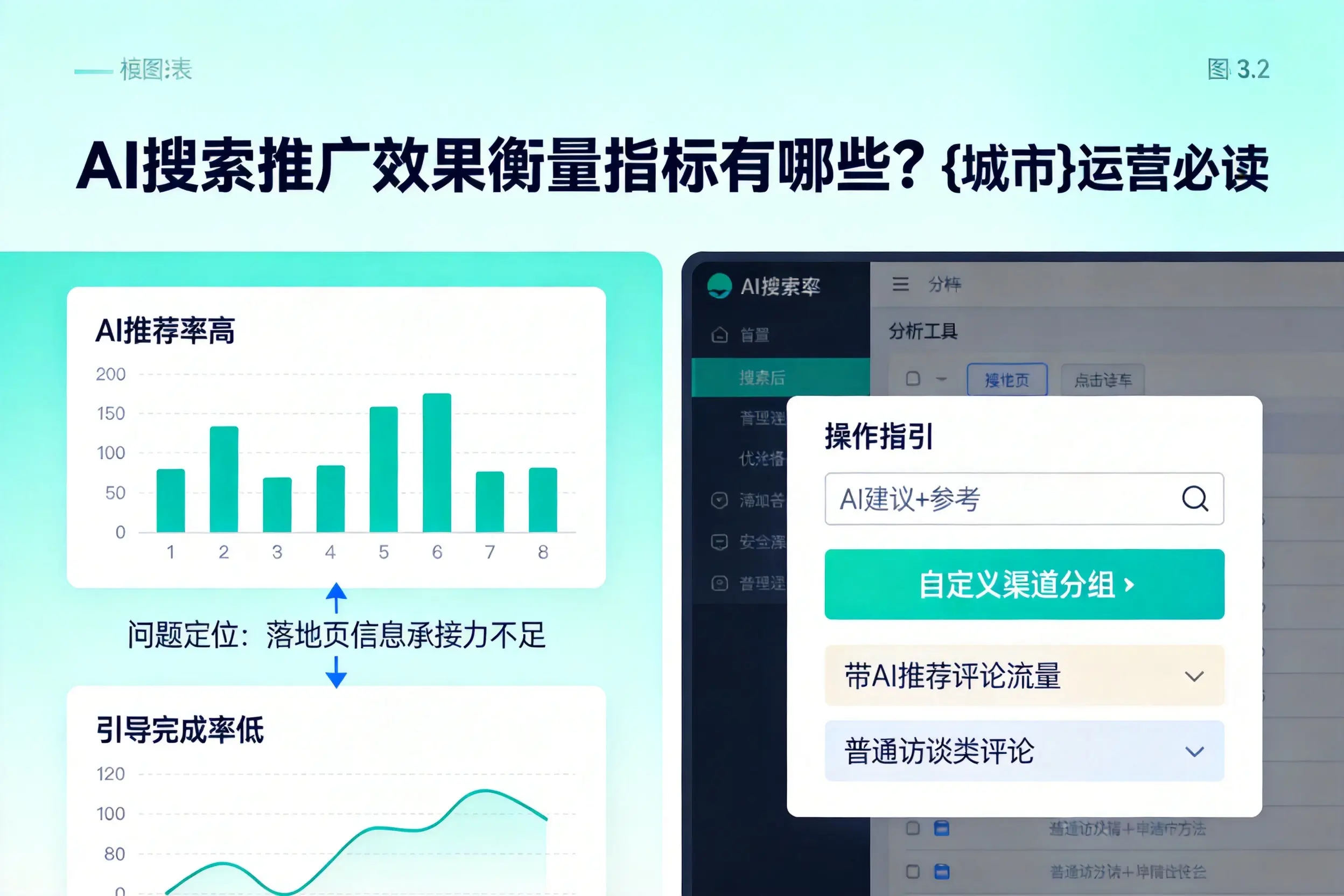 AI搜索推广效果衡量指标有哪些?三亚运营必读