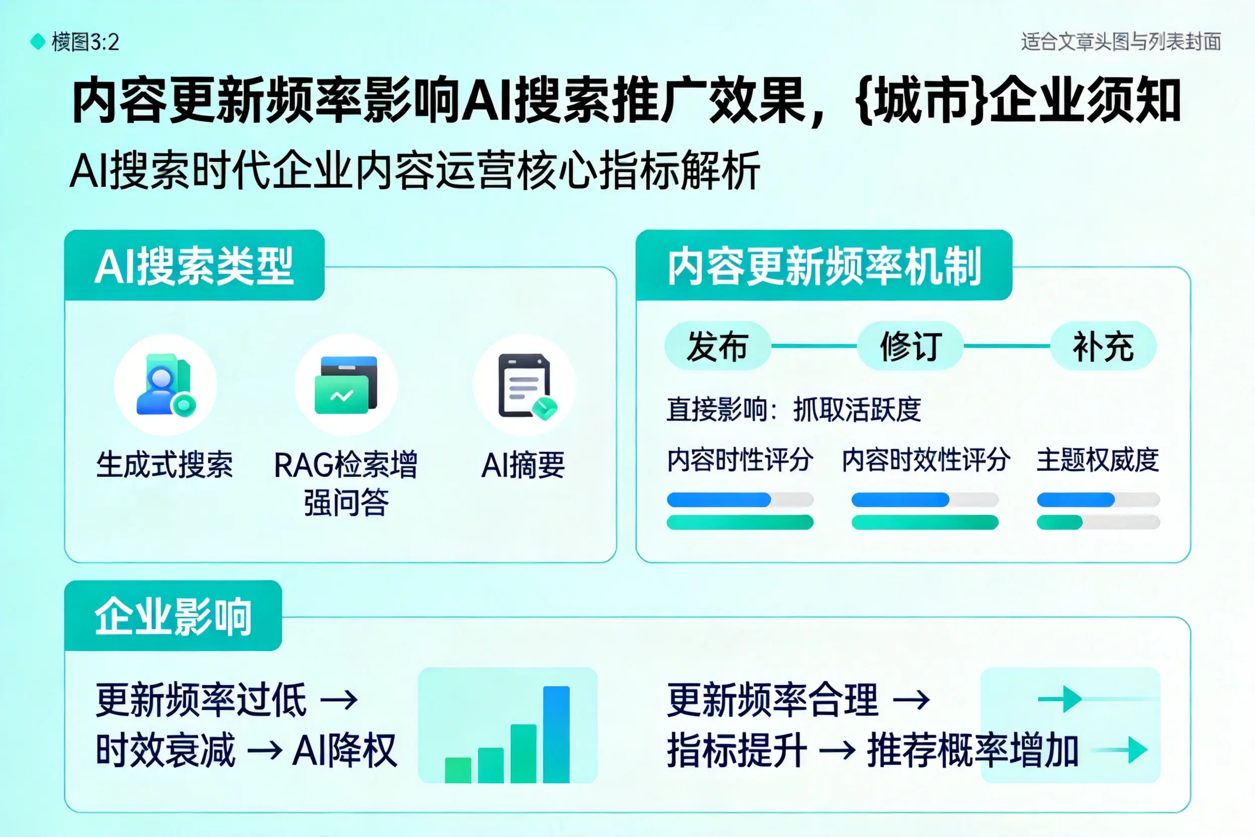 内容更新频率影响AI搜索推广效果，三亚企业须知