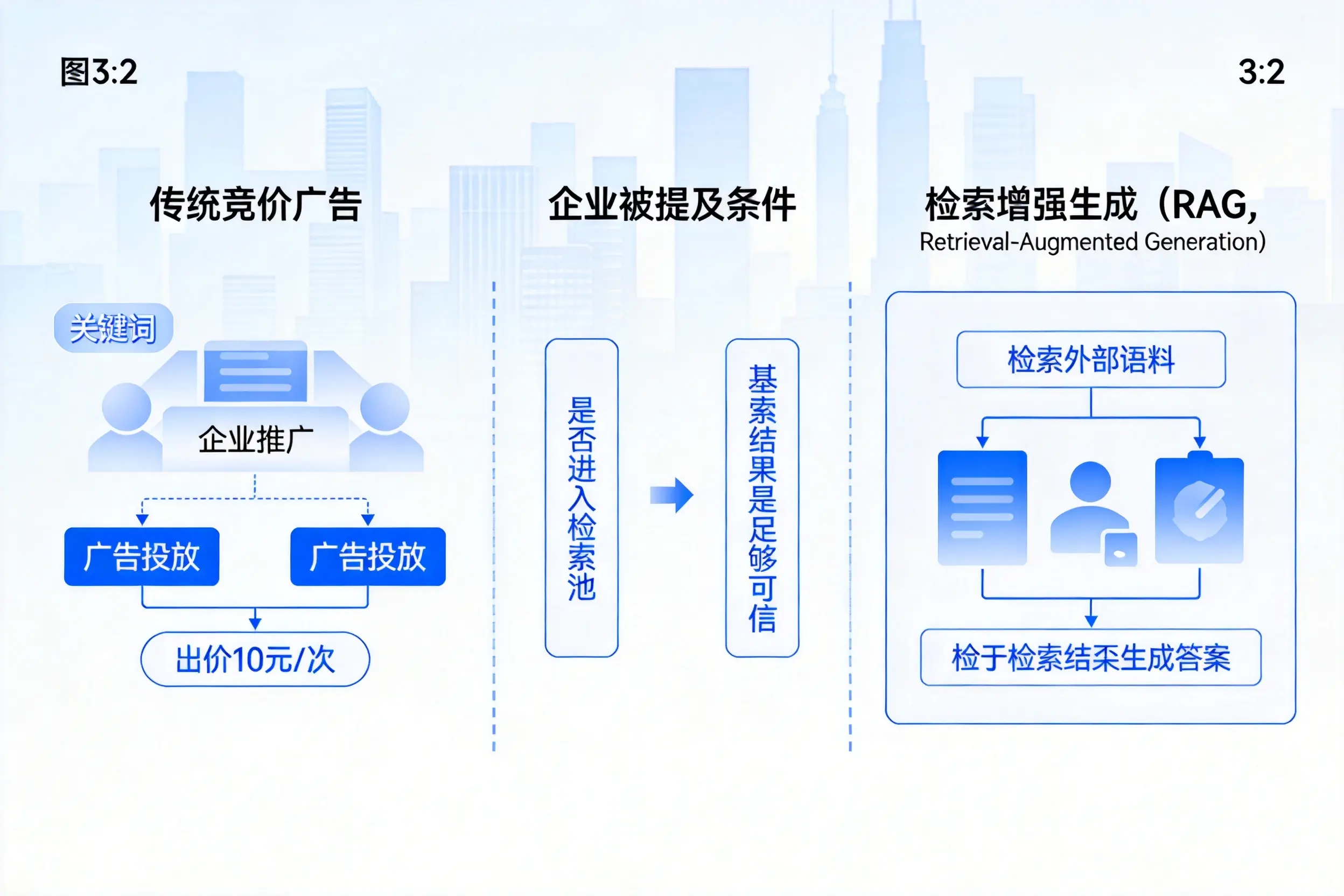 三亚企业AI搜索推广能否替代传统竞价广告投放