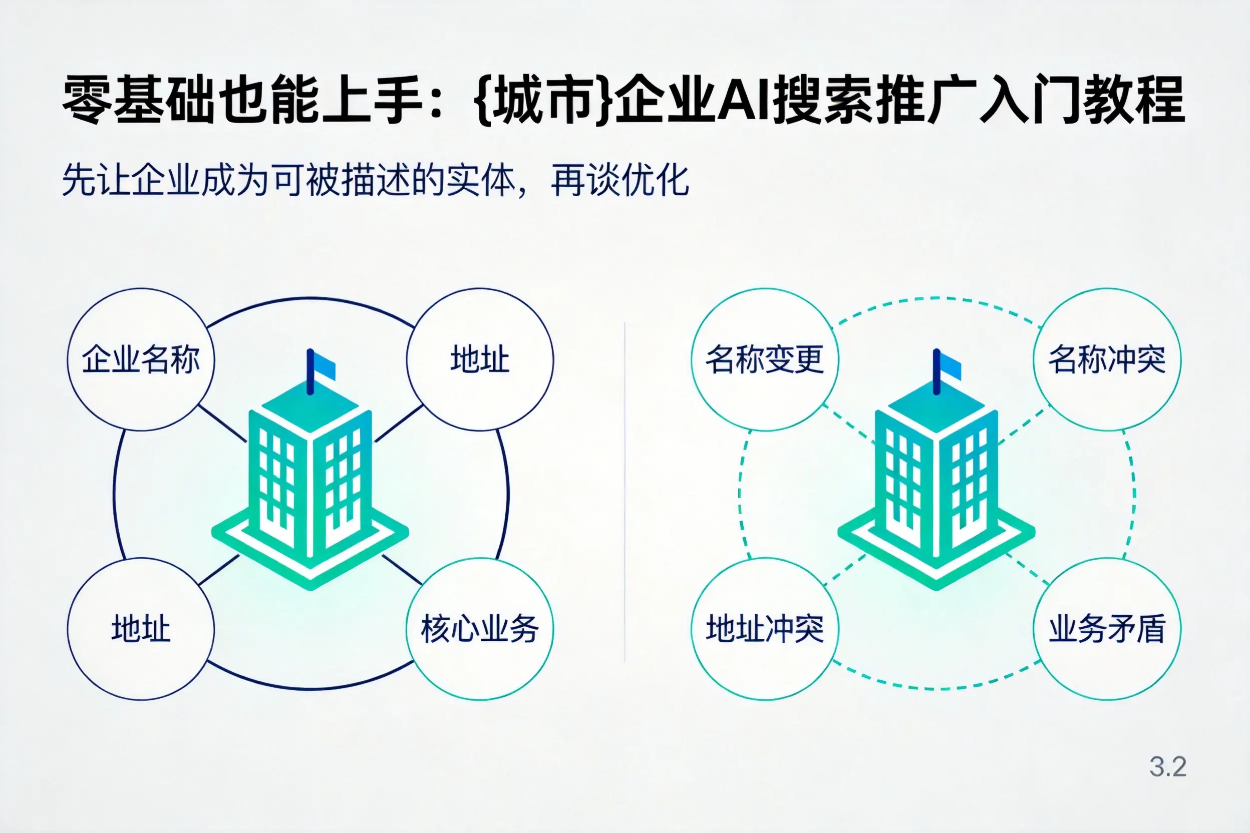 零基础也能上手:三亚企业AI搜索推广入门教程