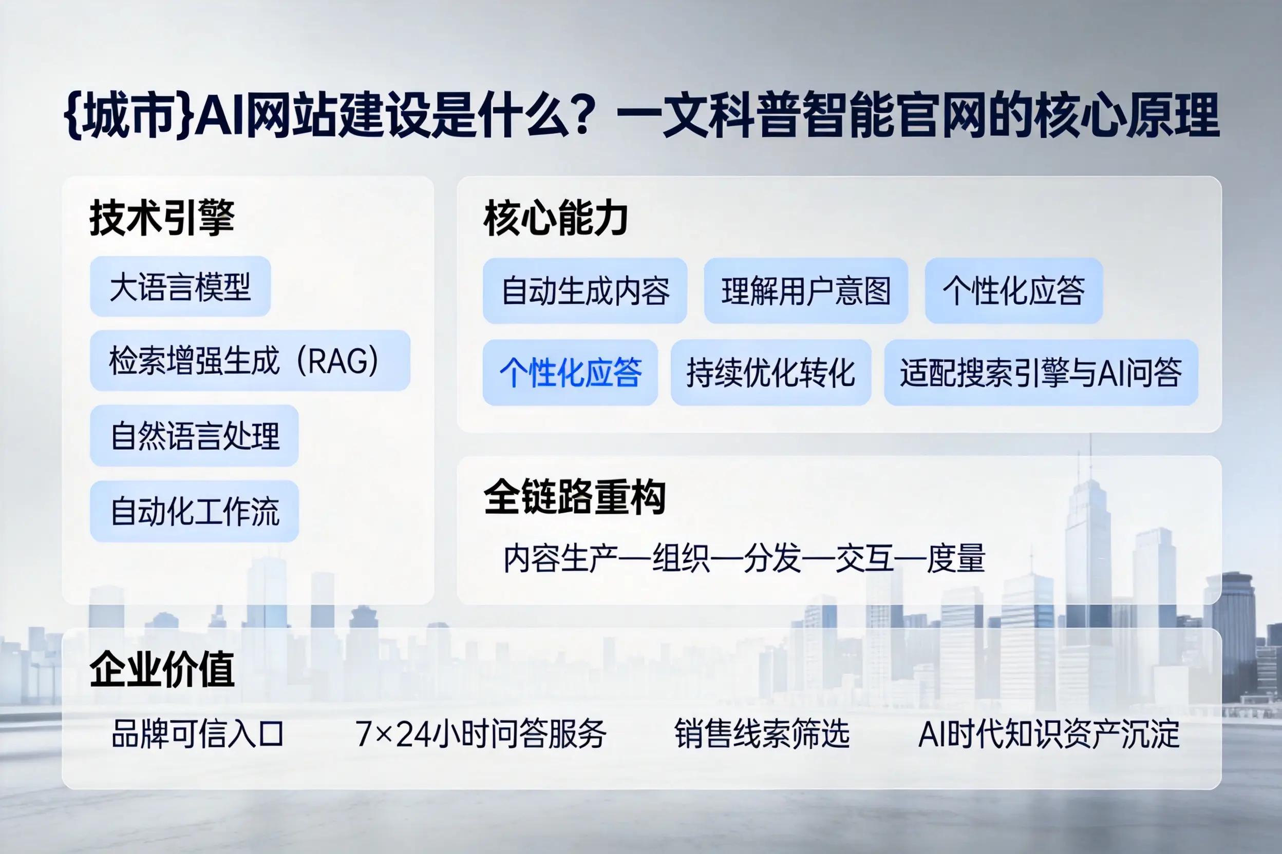 三亚AI网站建设是什么?一文科普智能官网的核心原理
