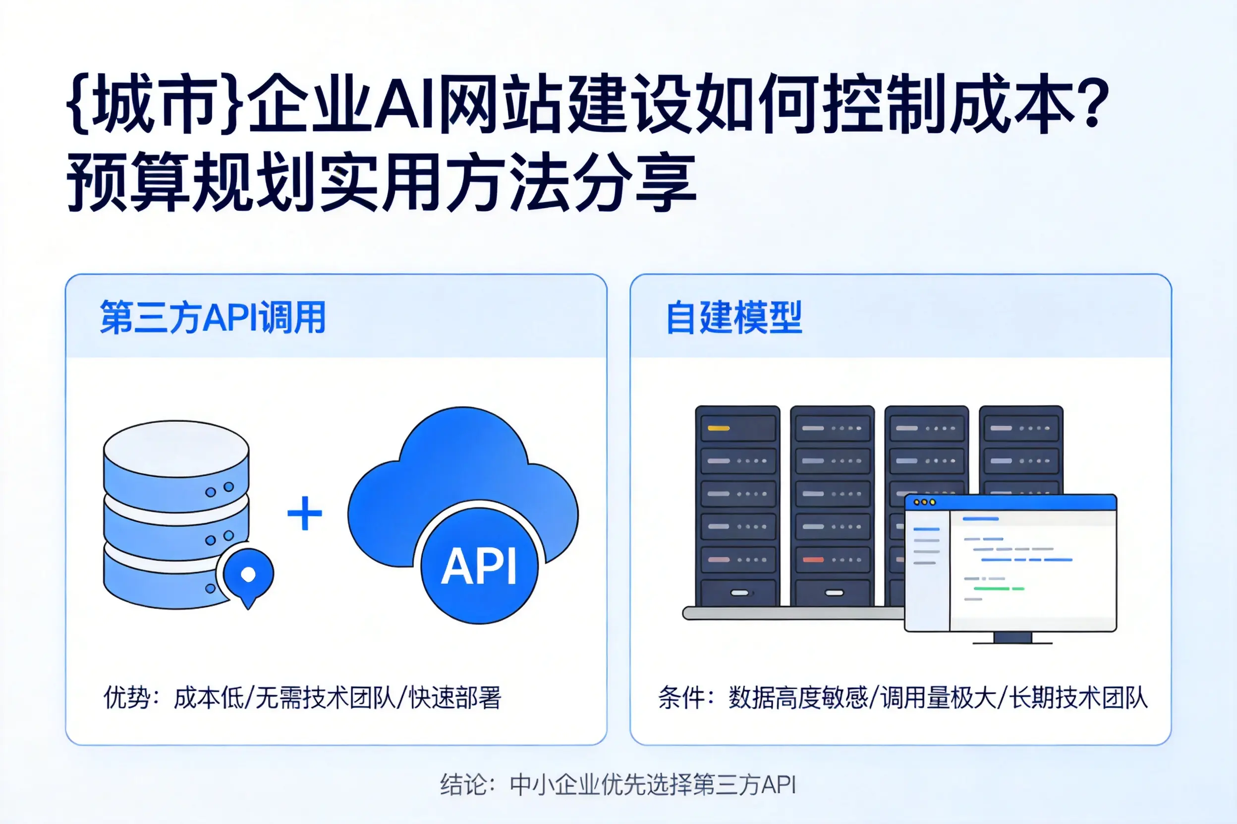 三亚企业AI网站建设如何控制成本？预算规划实用方法分享