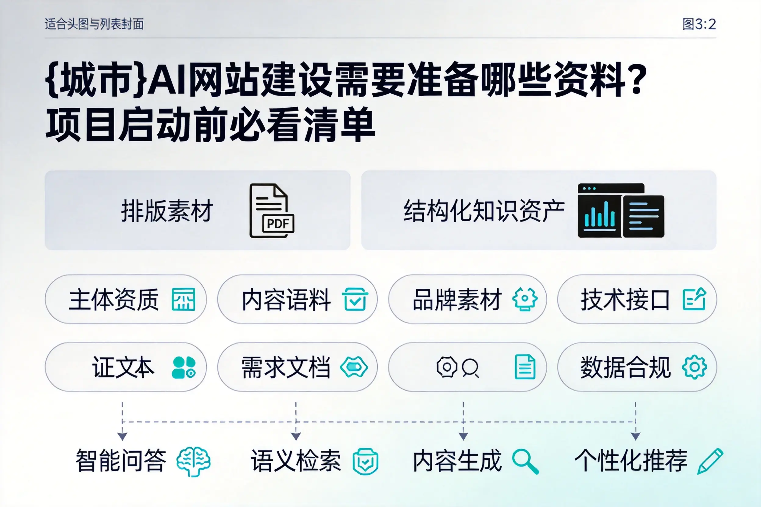 三亚AI网站建设需要准备哪些资料?项目启动前必看清单