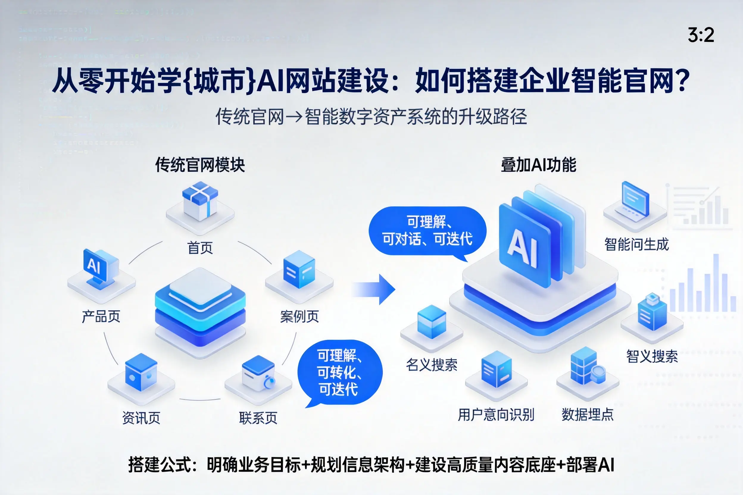 从零开始学三亚AI网站建设：如何搭建企业智能官网？
