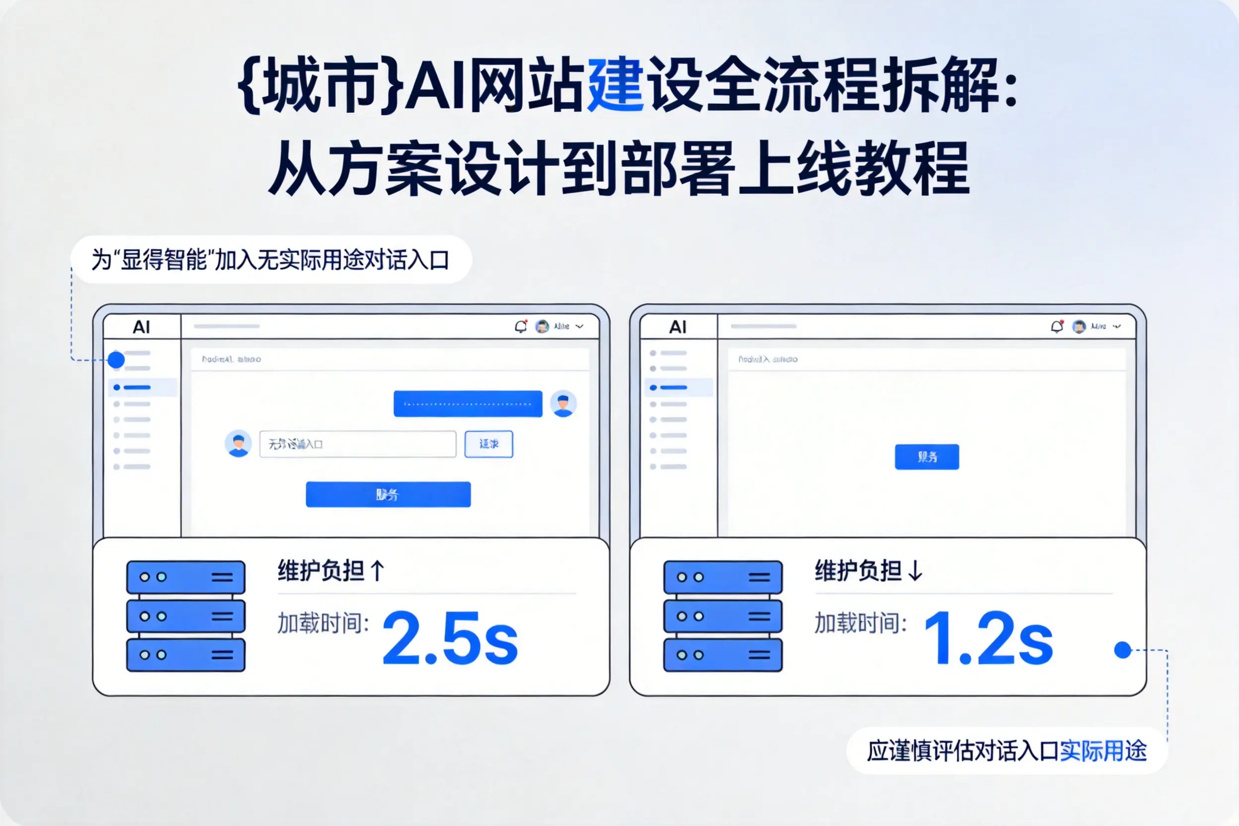 三亚AI网站建设全流程拆解：从方案设计到部署上线教程