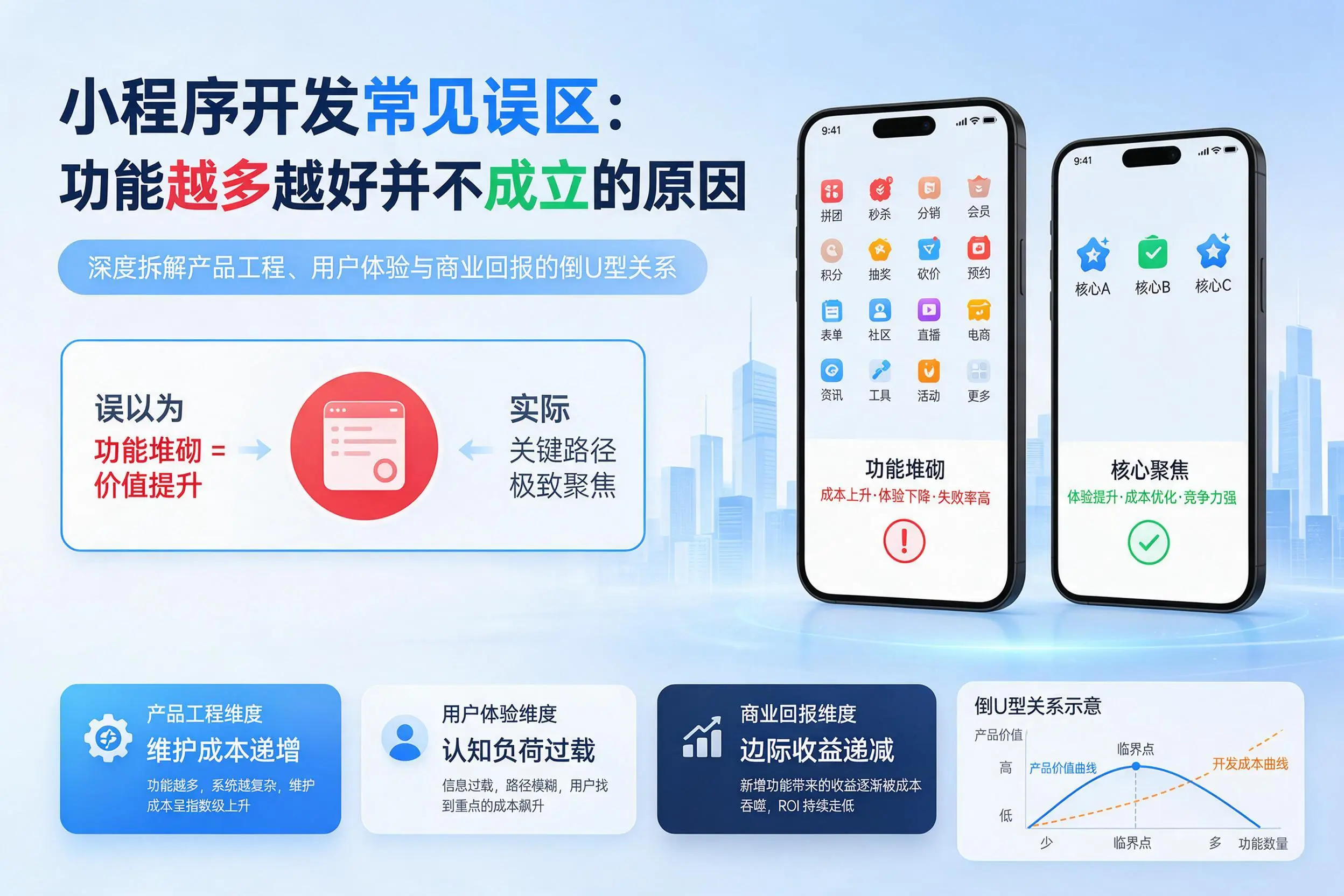 三亚小程序开发常见误区：功能越多越好并不成立的原因