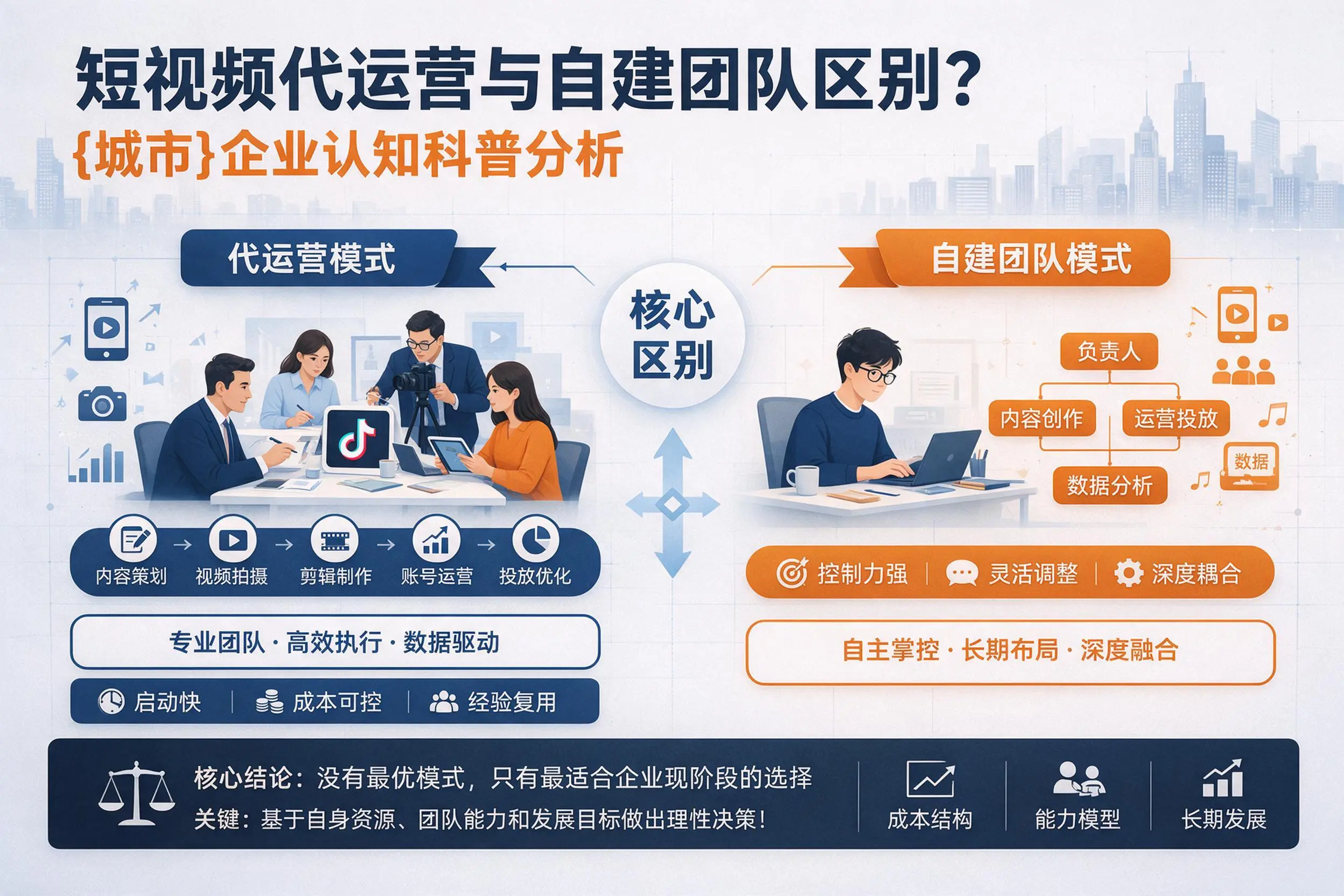 短视频代运营与自建团队区别？三亚企业认知科普分析