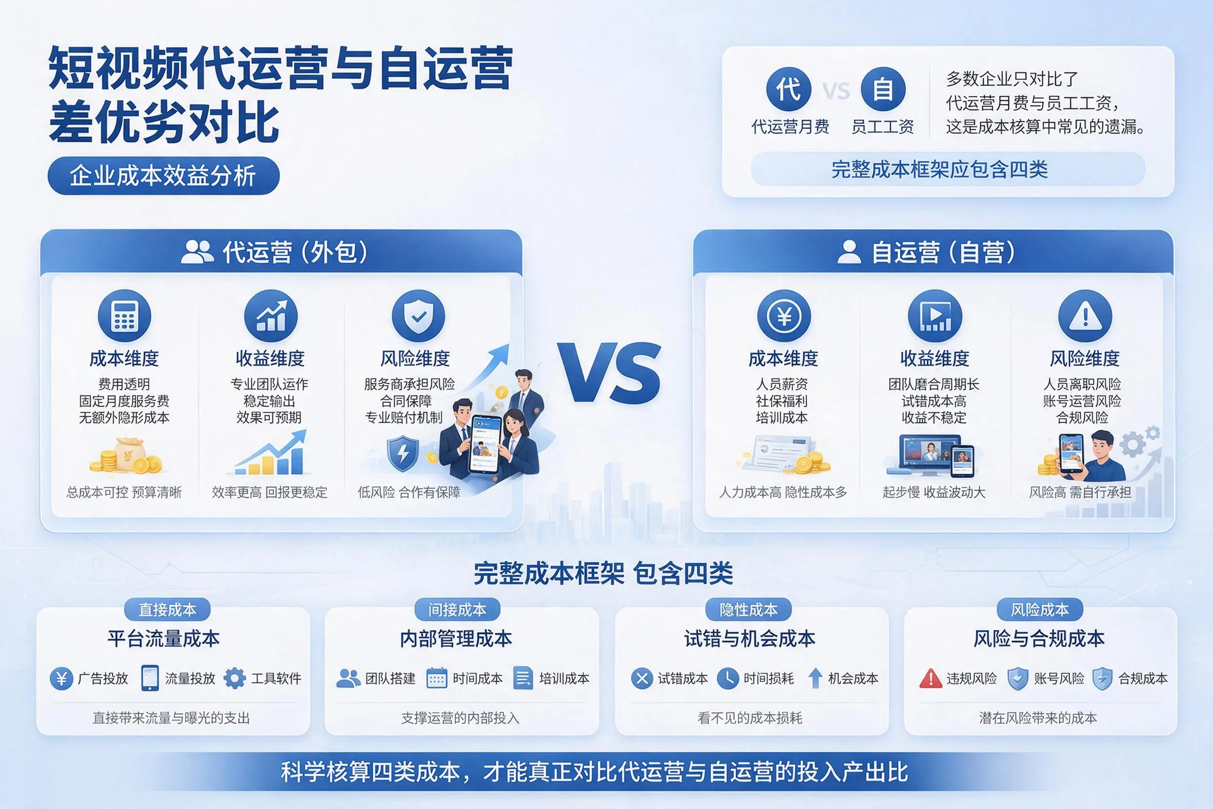 短视频代运营与自运营优劣对比：三亚企业成本效益分析