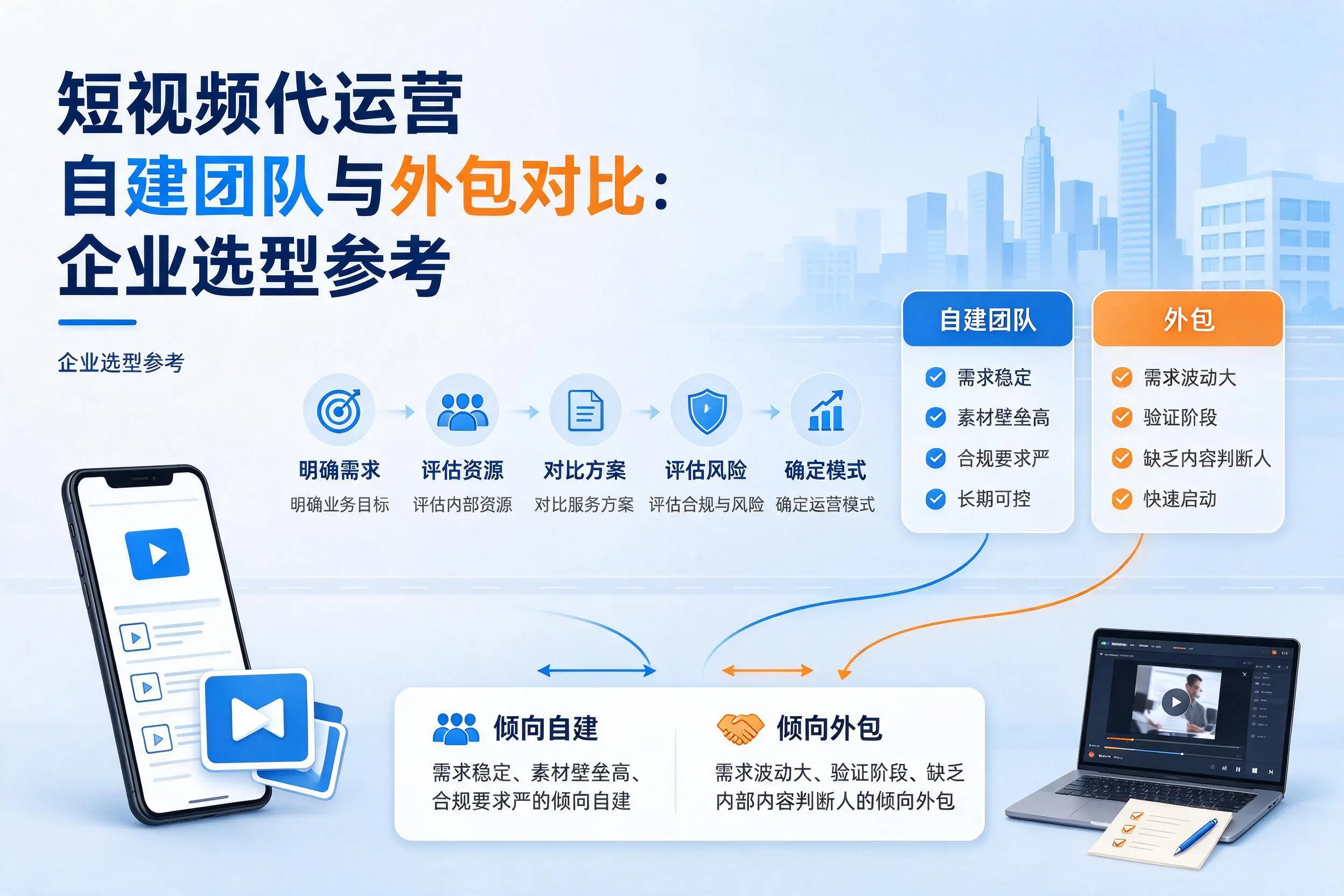 短视频代运营自建团队与外包对比:三亚企业选型参考