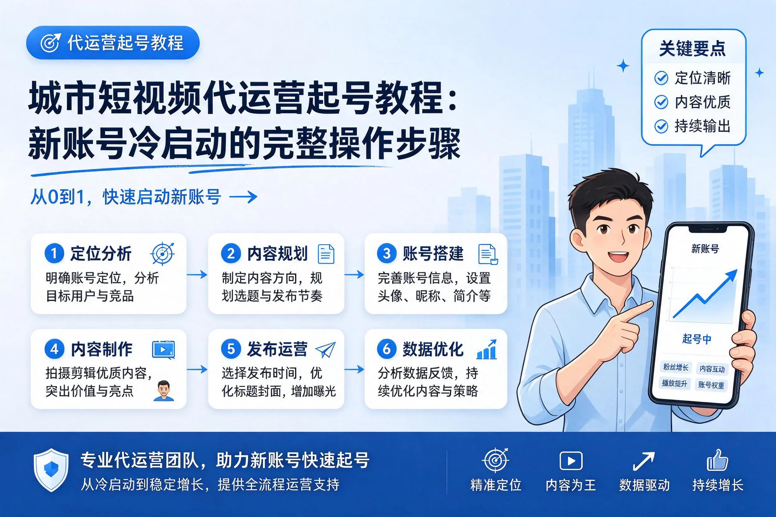 三亚短视频代运营起号教程：新账号冷启动的完整操作步骤