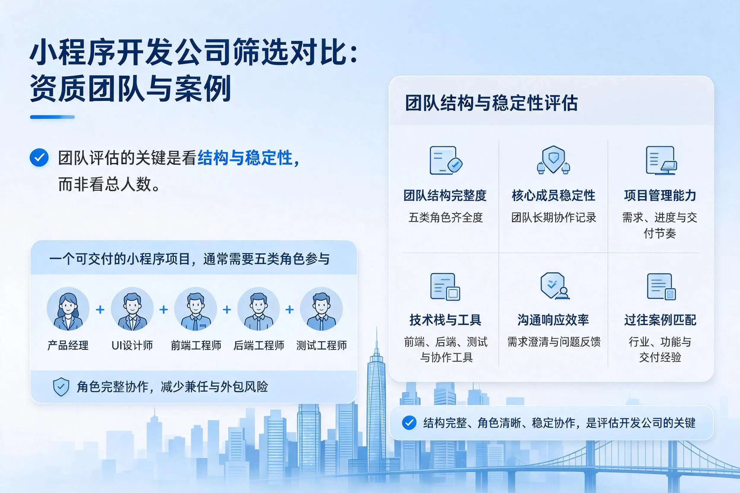 三亚小程序开发公司筛选对比：资质团队与案例