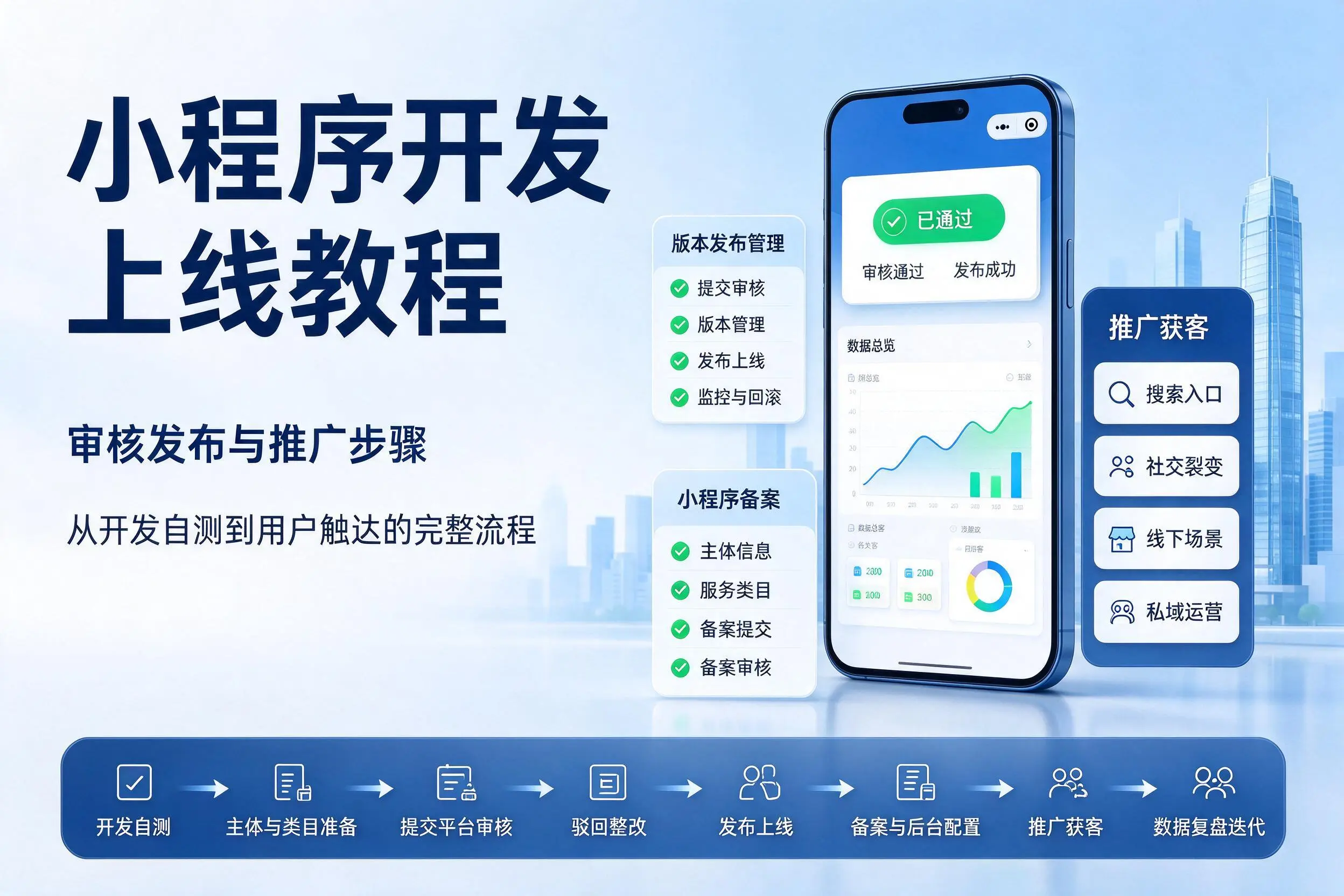 三亚小程序开发上线教程：审核发布与推广步骤