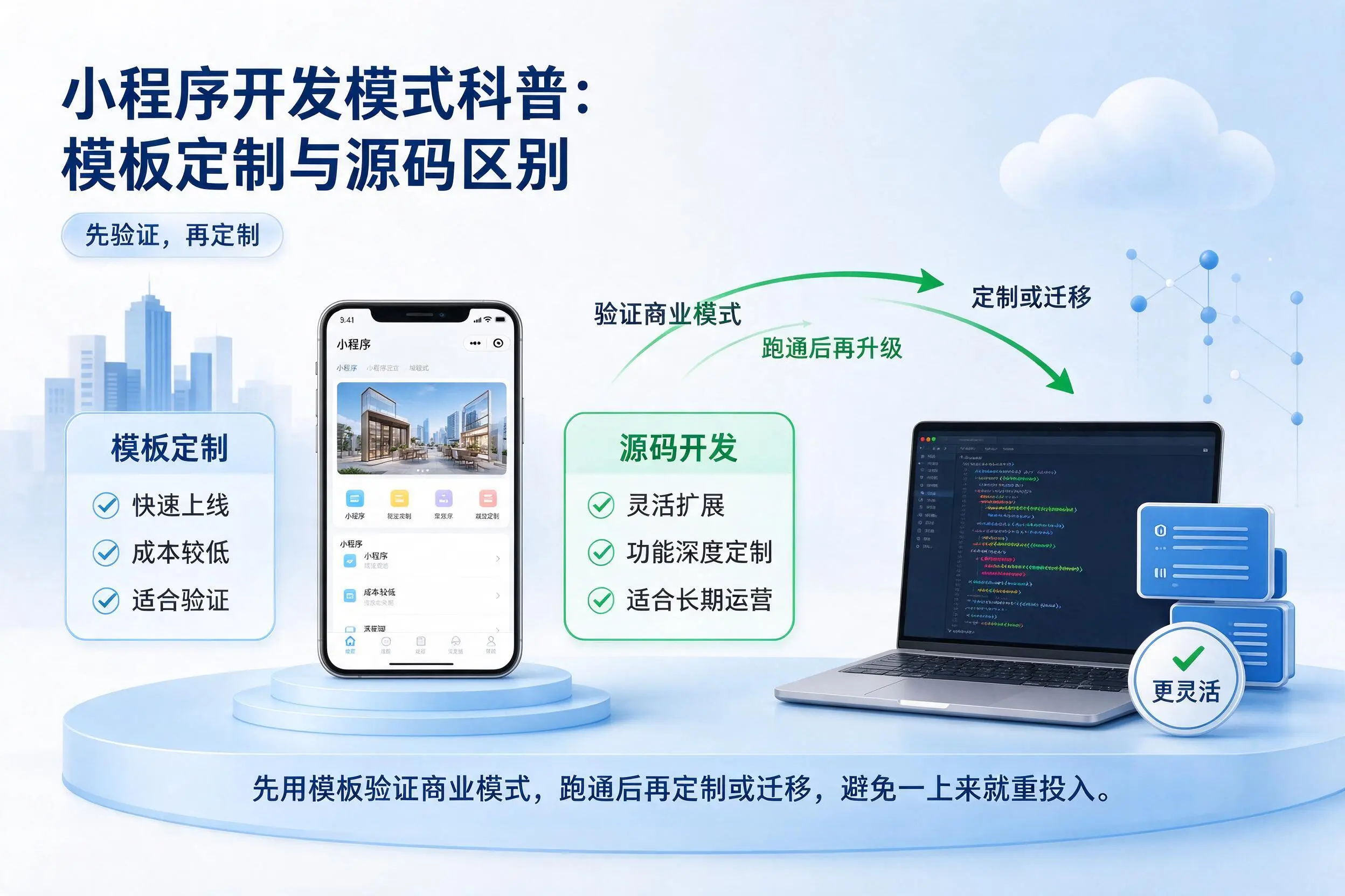 三亚小程序开发模式科普:模板定制与源码区别