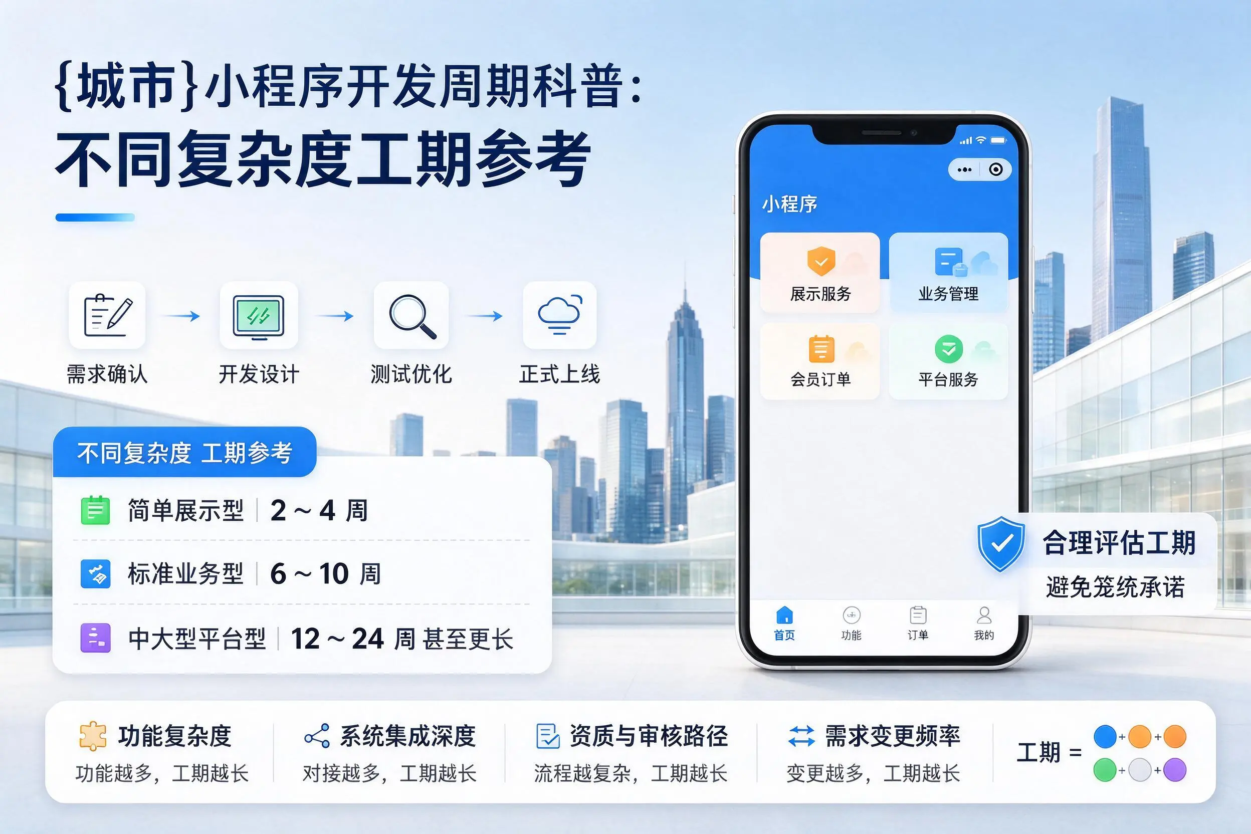 三亚小程序开发周期科普:不同复杂度工期参考