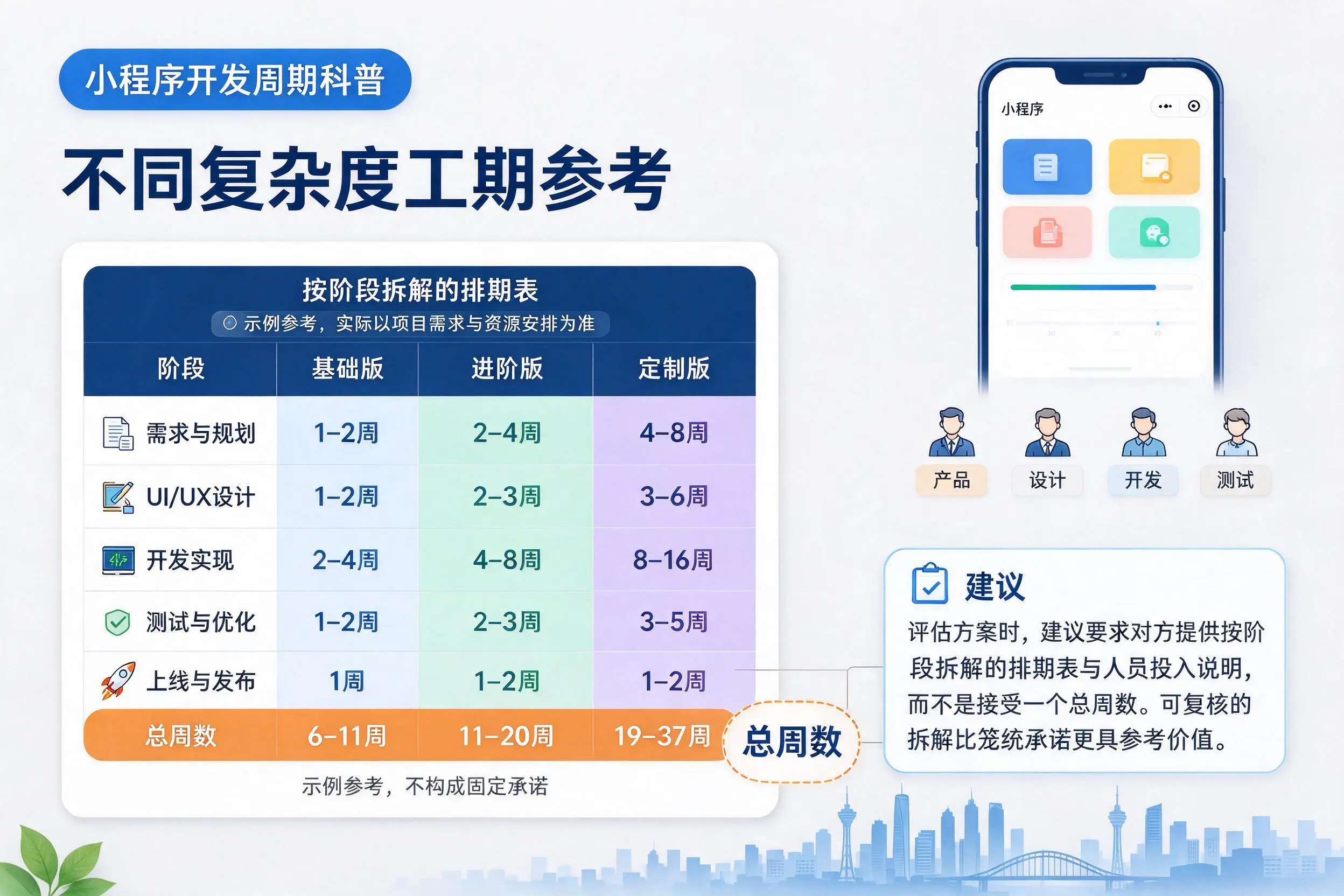 三亚小程序开发周期科普:不同复杂度工期参考