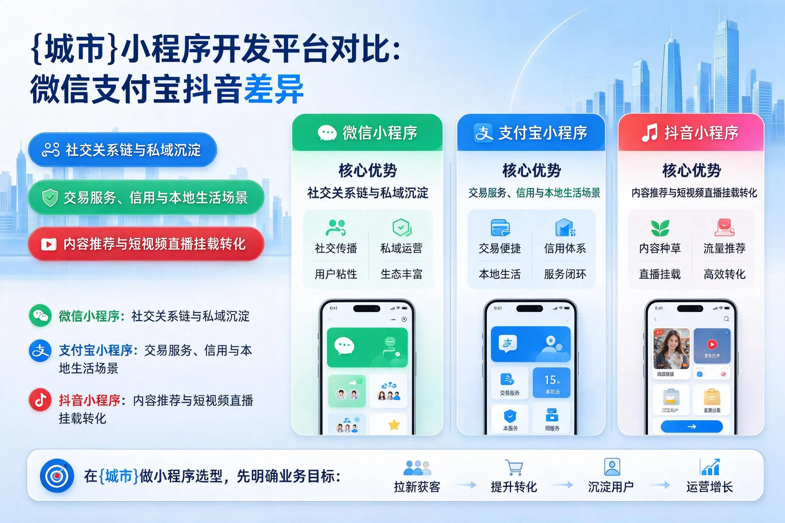 三亚小程序开发平台对比：微信支付宝抖音差异