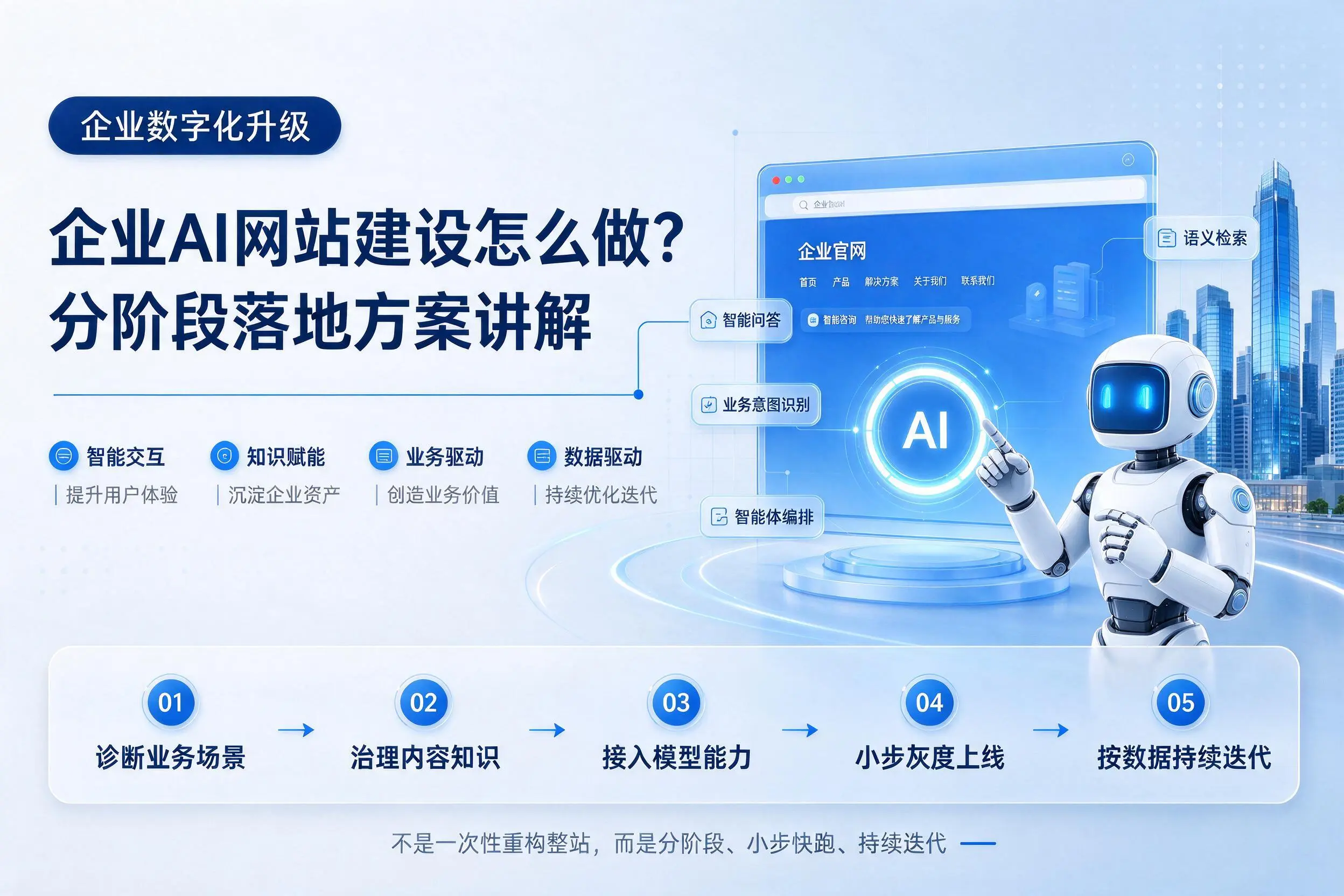 三亚企业AI网站建设怎么做?分阶段落地方案讲解