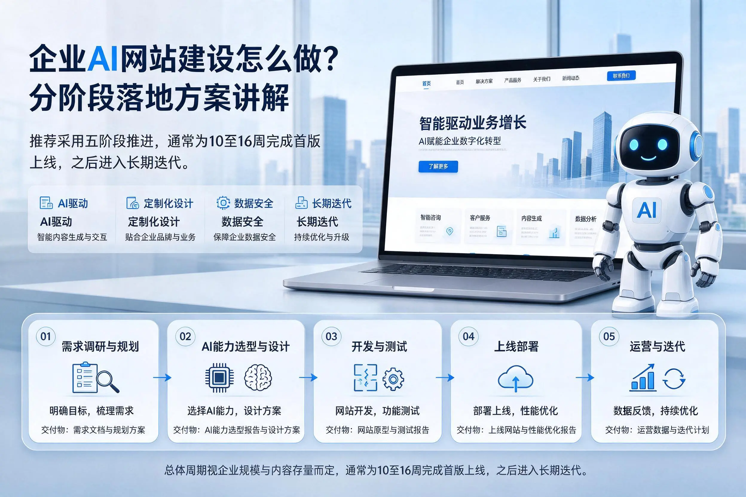 三亚企业AI网站建设怎么做?分阶段落地方案讲解