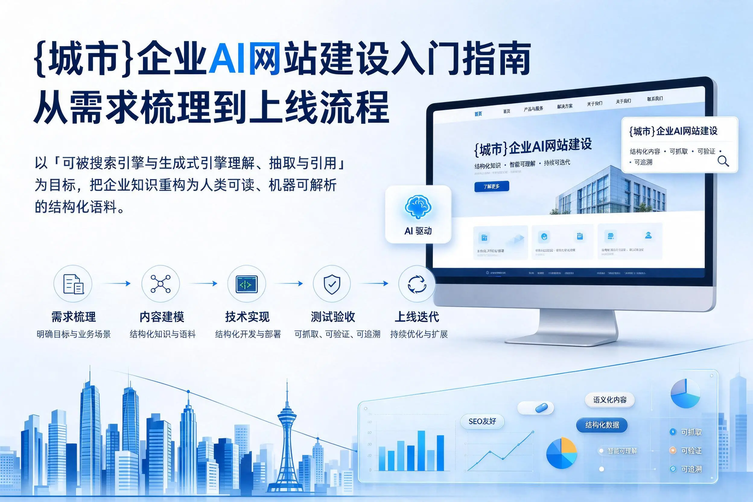 三亚企业AI网站建设入门指南:从需求梳理到上线流程