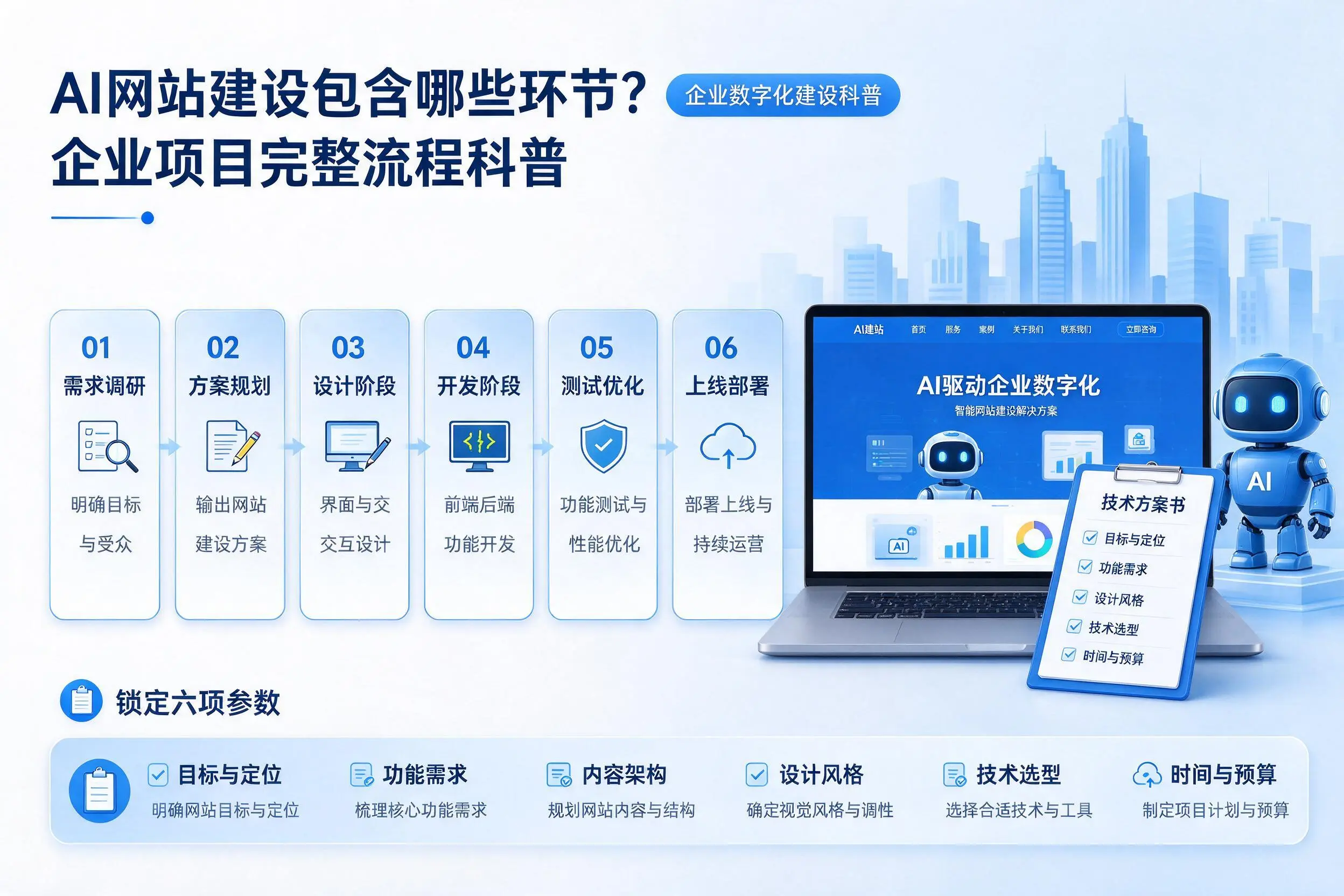 AI网站建设包含哪些环节?三亚企业项目完整流程科普