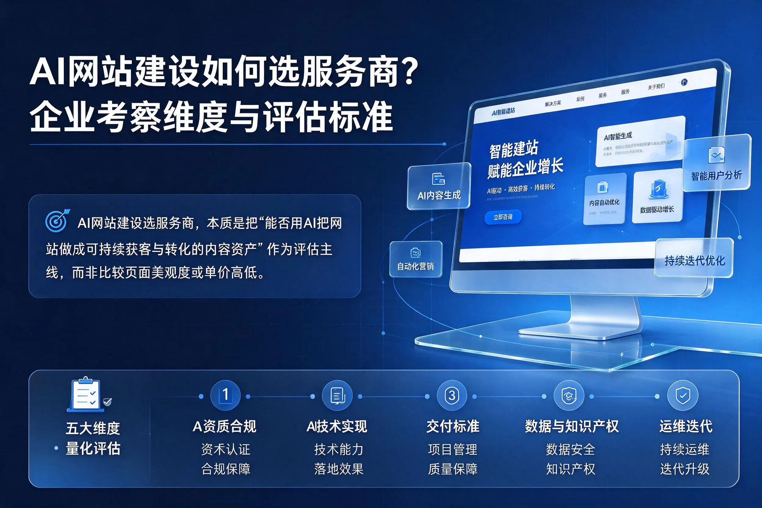 AI网站建设如何选服务商？三亚企业考察维度与评估标准