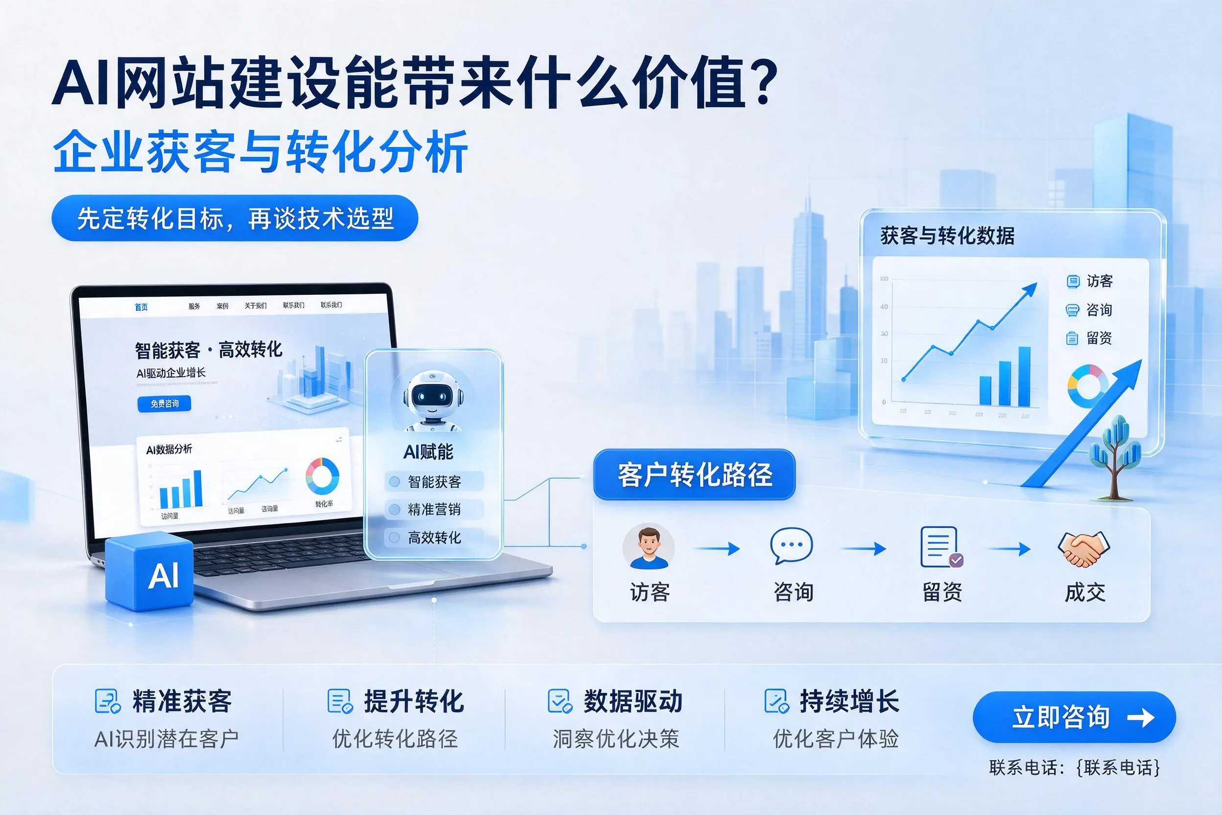 AI网站建设能带来什么价值?三亚企业获客与转化分析
