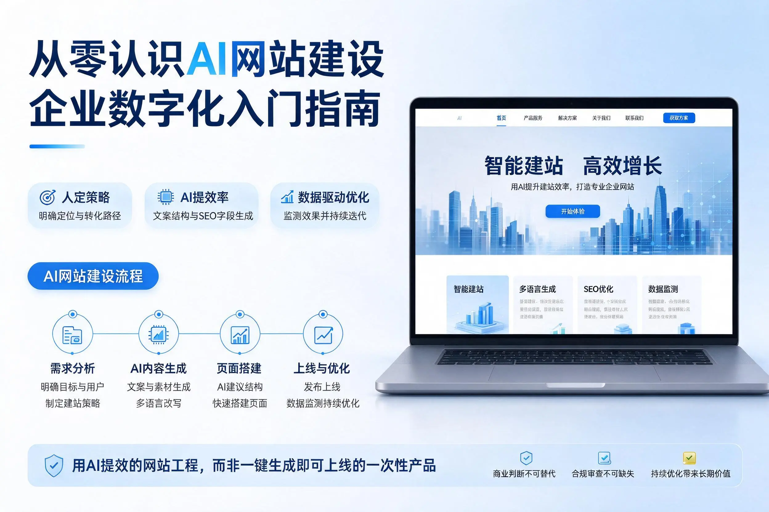 从零认识AI网站建设，三亚企业数字化入门指南