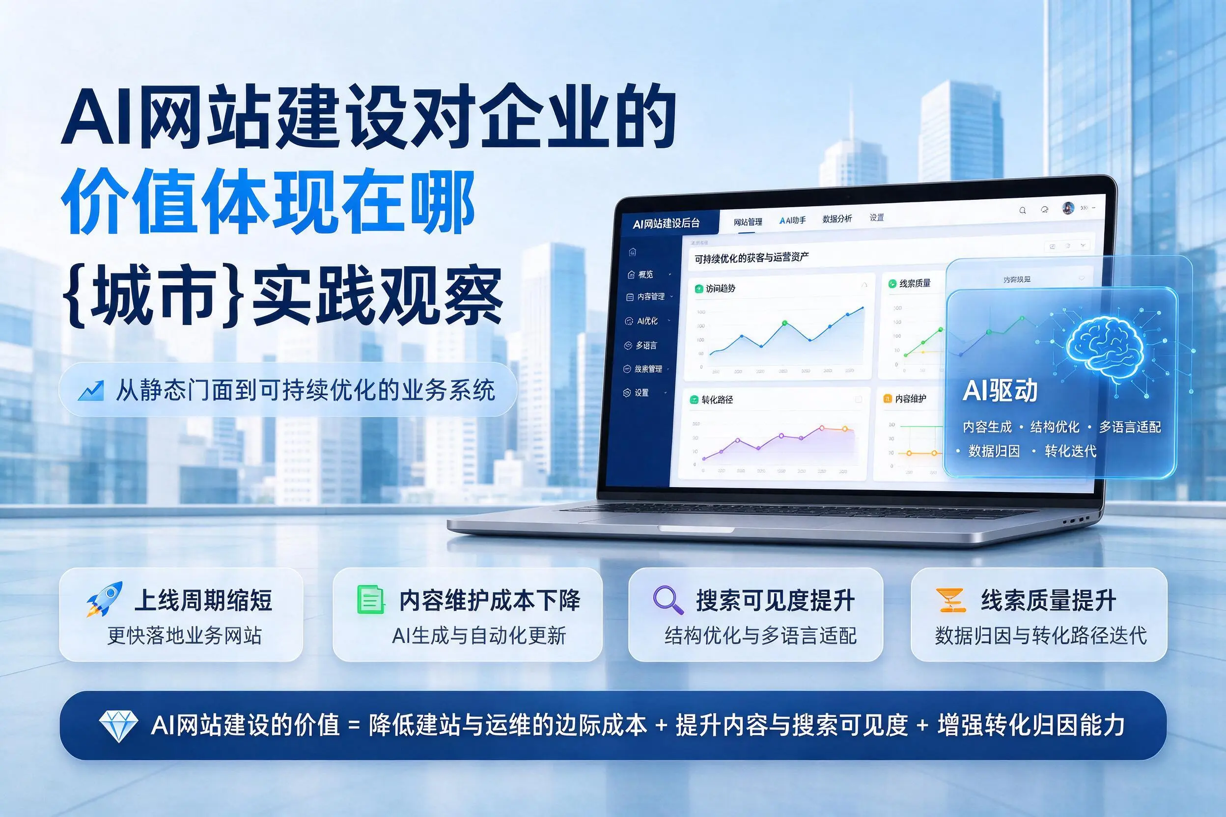 AI网站建设对企业的价值体现在哪，三亚实践观察