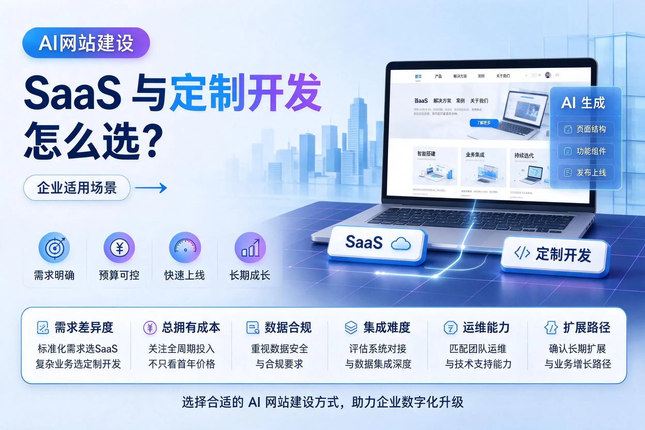 AI网站建设SaaS与定制开发怎么选？三亚企业适用场景