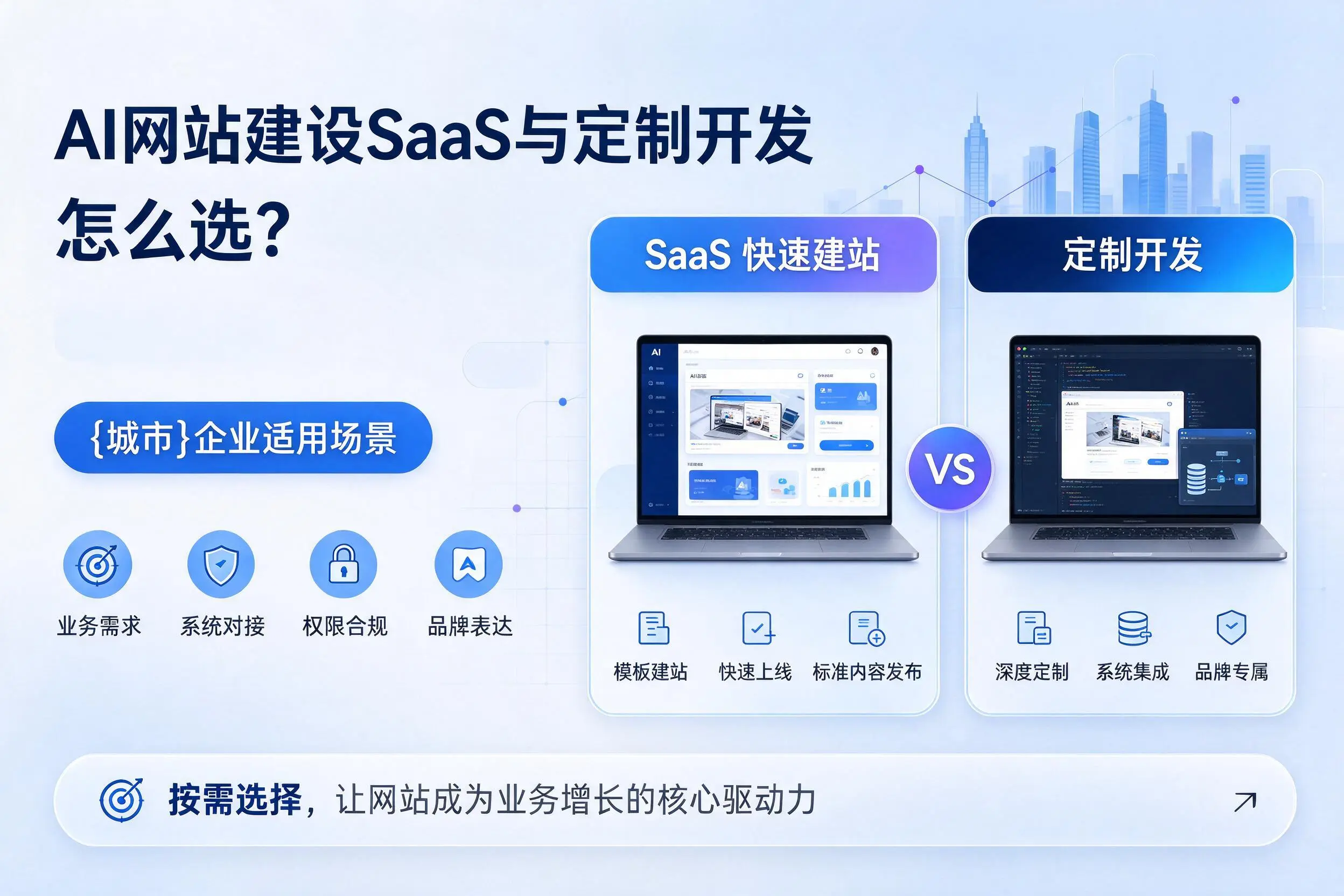 AI网站建设SaaS与定制开发怎么选？三亚企业适用场景
