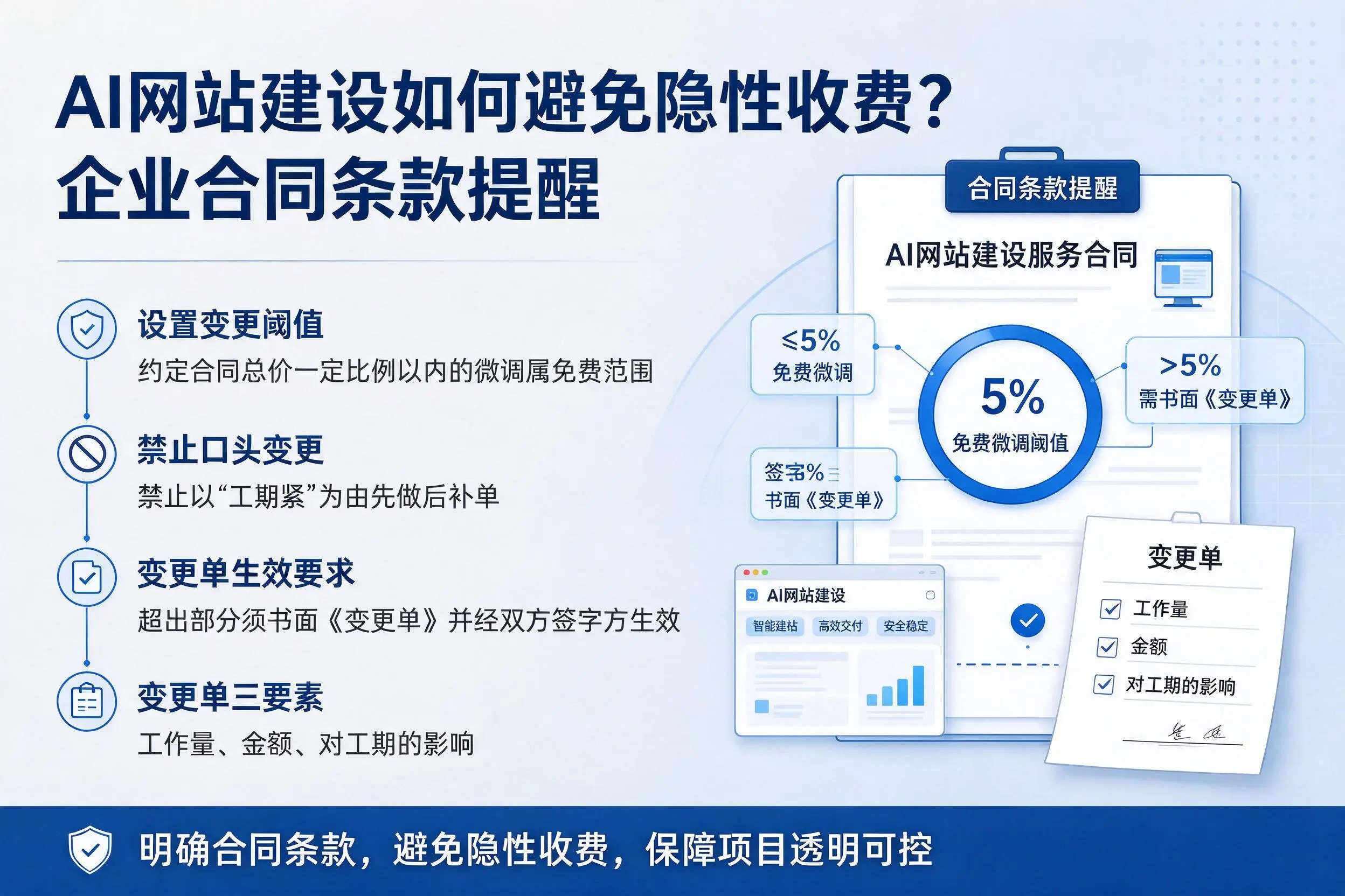 AI网站建设如何避免隐性收费?三亚企业合同条款提醒