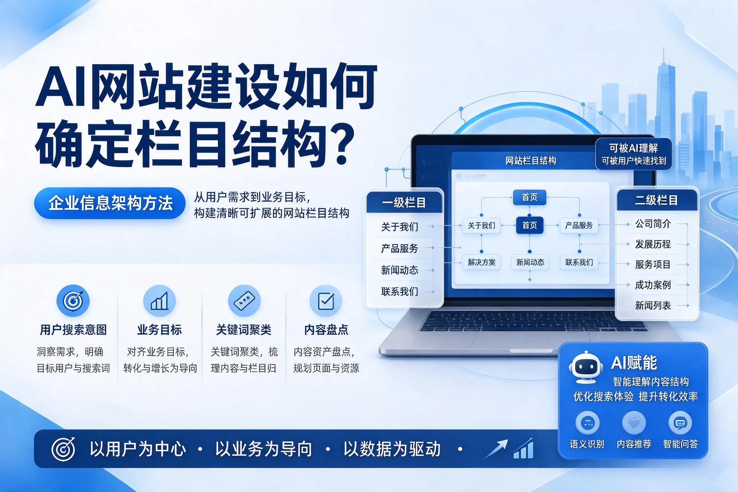 AI网站建设如何确定栏目结构？三亚企业信息架构方法