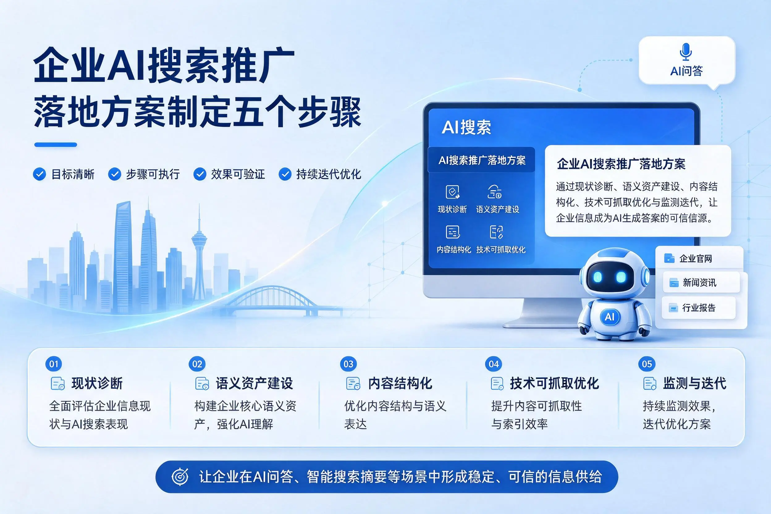 三亚企业AI搜索推广落地方案制定五个步骤