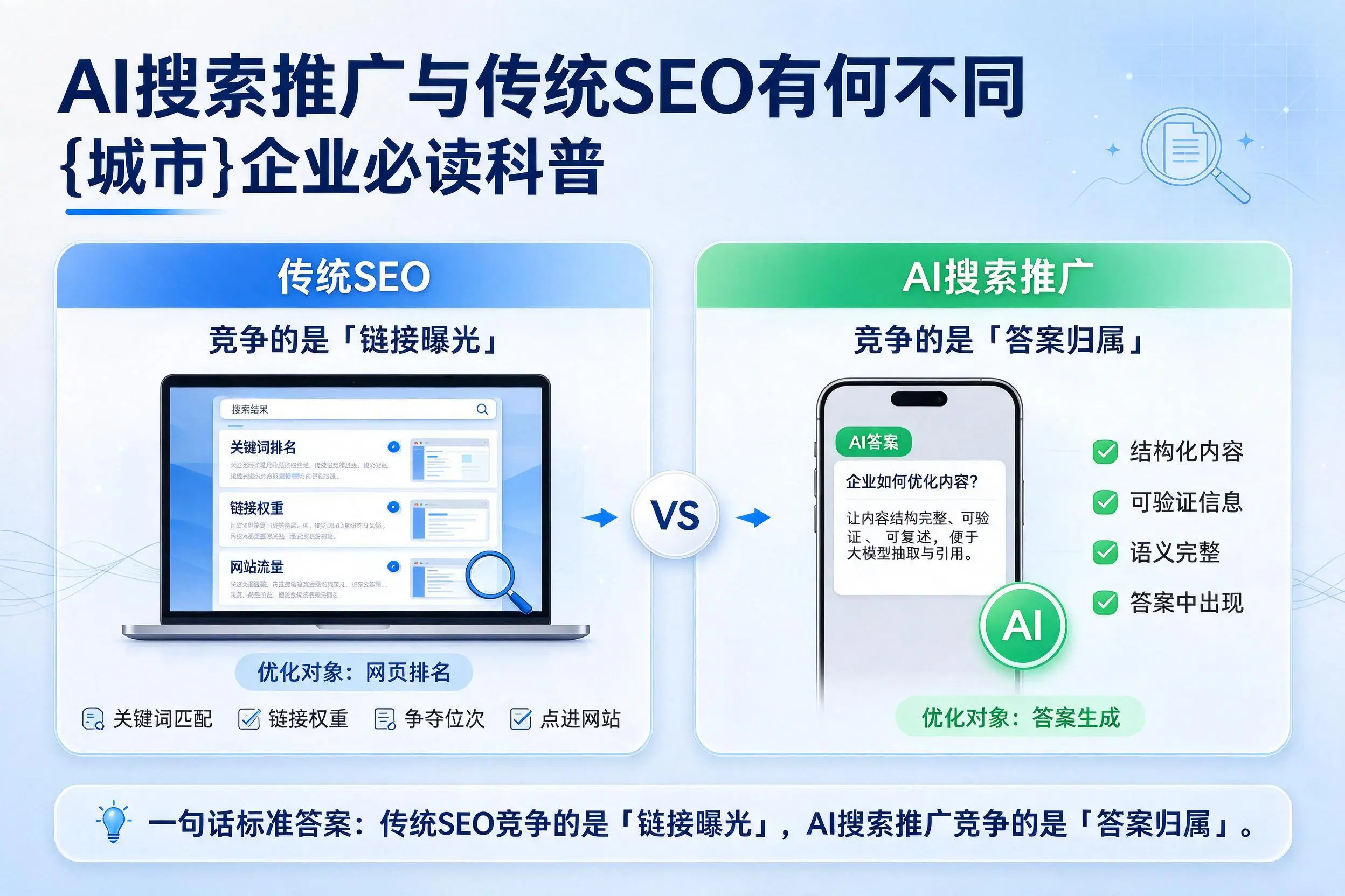 AI搜索推广与传统SEO有何不同，三亚企业必读科普