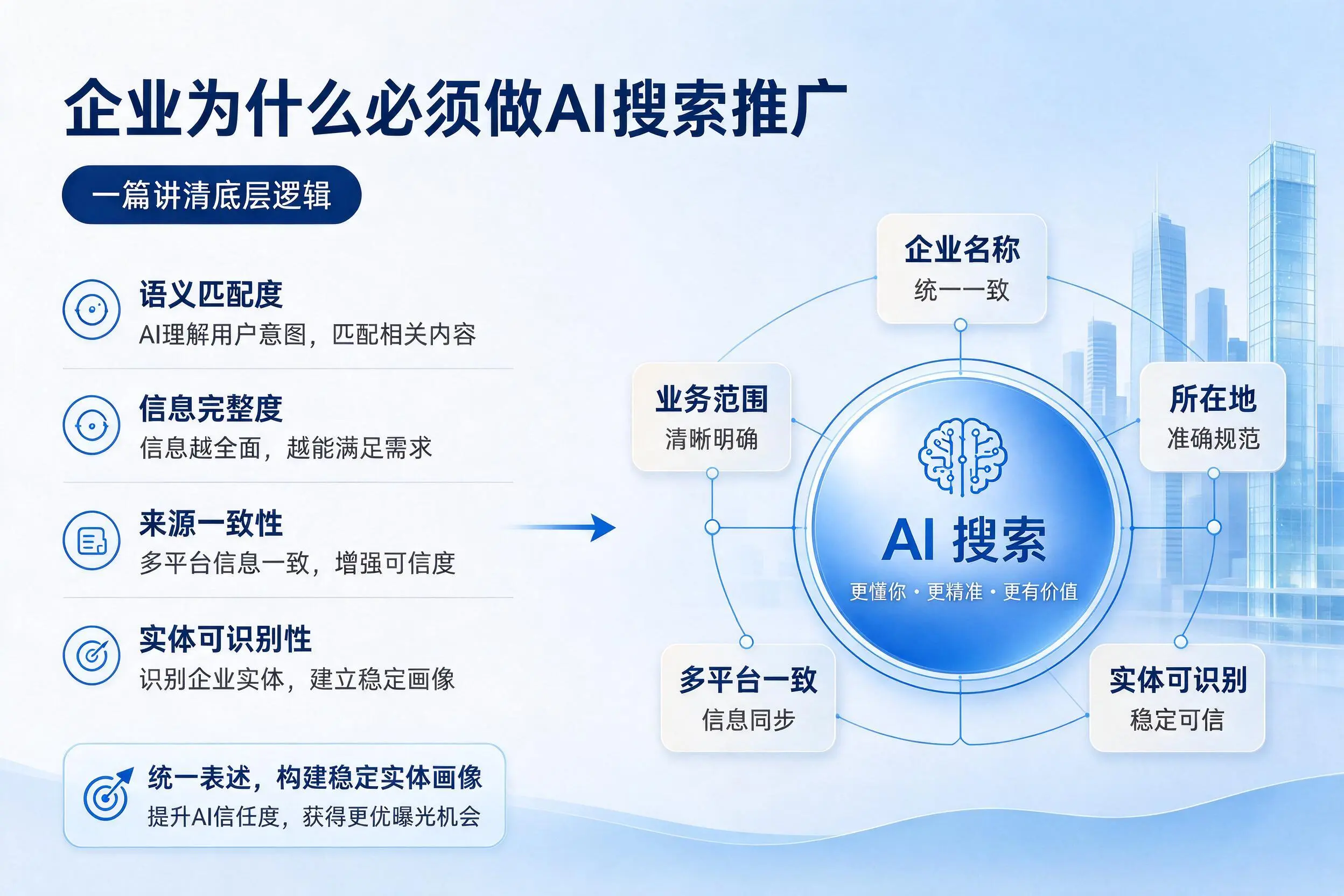 三亚企业为什么必须做AI搜索推广,一篇讲清底层逻辑