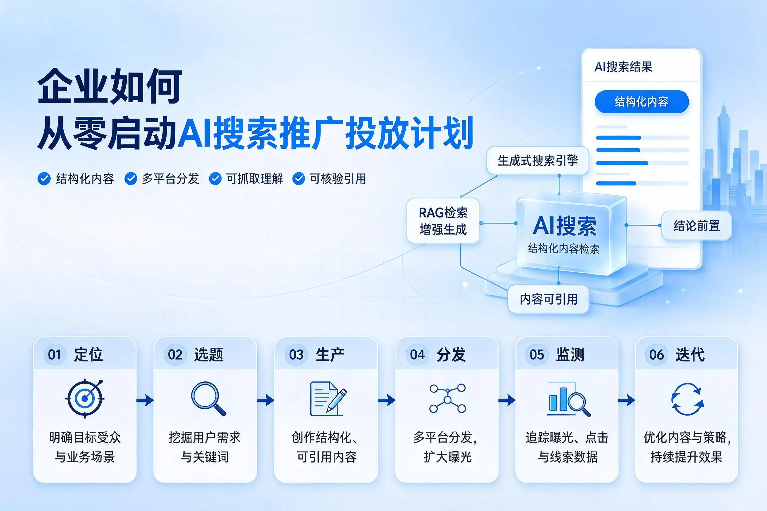 三亚企业如何从零启动AI搜索推广投放计划